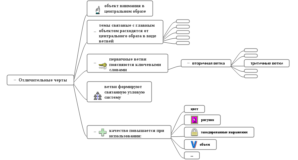 Как сделать интеллект карту в word