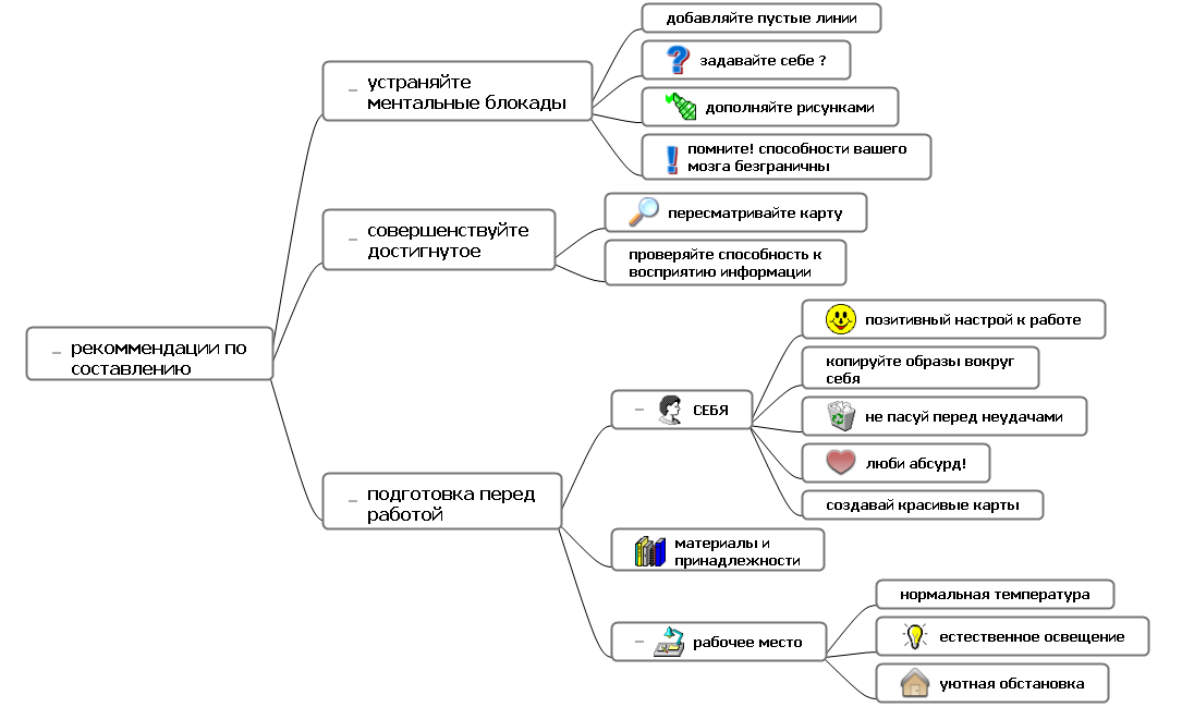 Как сделать интеллект карту в word