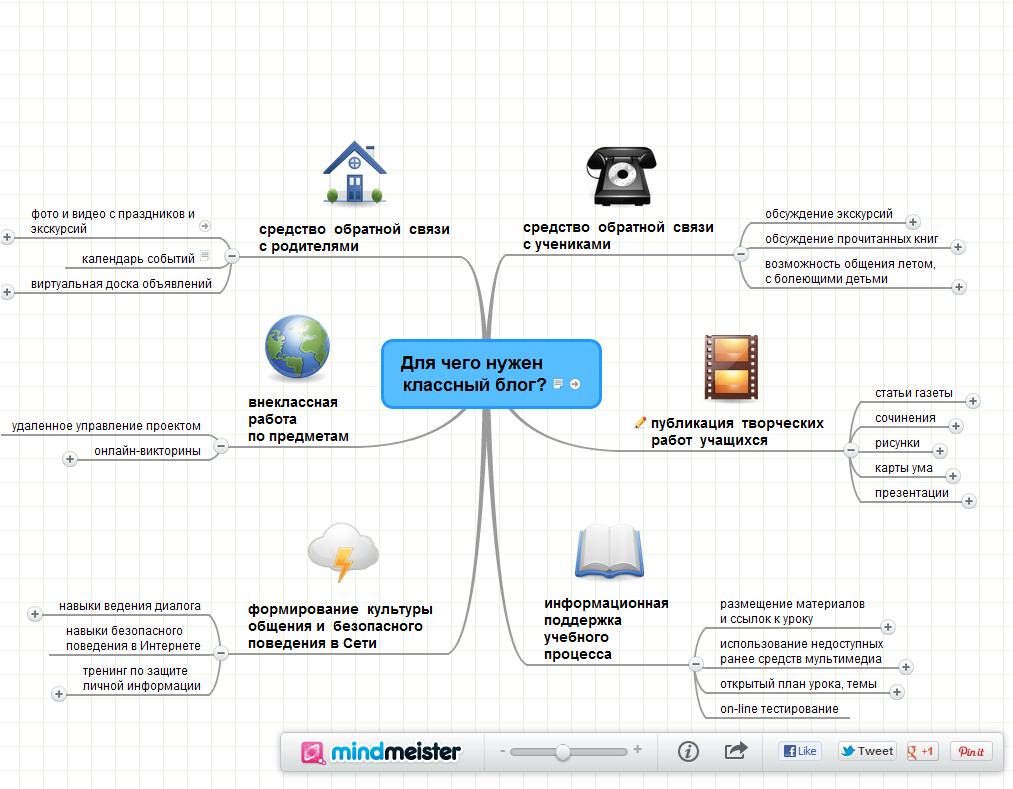 Как сделать интеллект карту в word