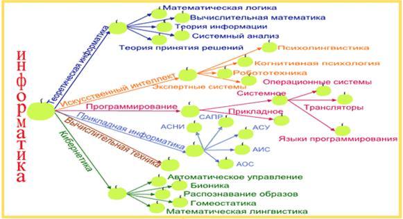 Что такое информационная карта