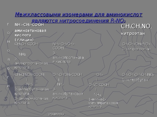 Межклассовыми изомерами для аминокислот являются нитросоединения R-NO 2 Г О М О Л О Г И N Н 2 -СН 2 -СООН аминоэтановая кислота  ( глицин) СН 3 СН 2 NO 2 нитроэтан СН 3 СН-СООН  l  NH 2 2-аминопропановая кислота NH 2 -CH 2 CH 2 -COOH 3- аминопропановая кислота СН 3 СН 2 СН-СООН  l  NH 2 2- аминобутановая кислота 2- аминомасляная кислота СН 3 СНСН 2 -СООН  l  NH 2 3- аминобутановая кислота СН 3 СН 2 СН 2 - NO 2 1- нитропропан  СН 3  l C Н 3 С-СООН  l  N Н 2 2-амино-2- метилпропановая кислота СН 3 СН 2 СН 2 СН 2 NO 2 1- нитробутан  изомеры 