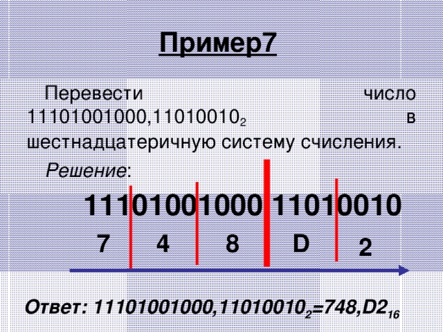 Пример7  Перевести число 11101001000,11010010 2 в шестнадцатеричную систему счисления. Решение : 11101001000,11010010 7 4 8 D 2 Ответ: 11101001000,11010010 2 =748, D 2 16  
