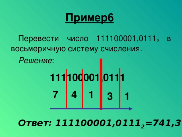 Пример6  Перевести число 111100001,0111 2 в восьмеричную систему счисления. Решение : 111100001,0111 7 4 1 3 1 Ответ: 111100001,0111 2 =741,31 8  