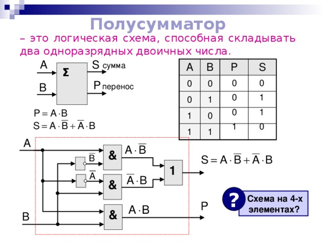 Логическая схема полусумматора