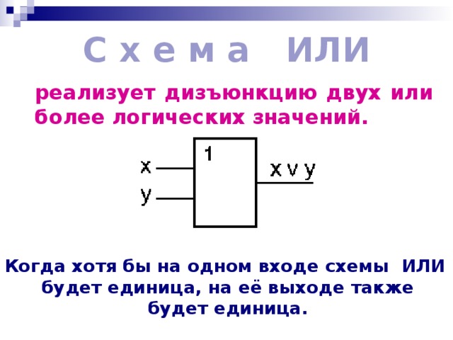 С х е м а   ИЛИ реализует дизъюнкцию двух или более логических значений.  Когда хотя бы на одном входе схемы  ИЛИ   будет единица, на её выходе также будет единица. 