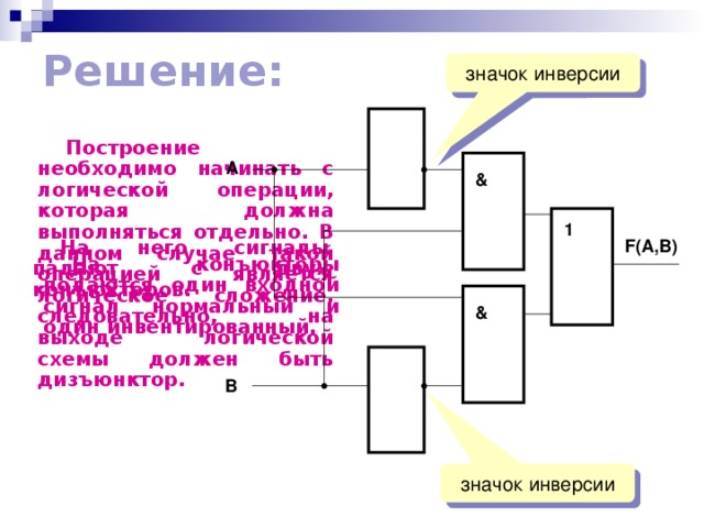 Решение: значок инверсии Построение необходимо начинать с логической операции, которая должна выполняться отдельно. В данном случае такой операцией является логическое сложение, следовательно, на выходе логической схемы должен быть дизъюнктор. А & 1 На него сигналы падают с двух конъюкторов. F(A,B) На конъюкторы подаются один входной сигнал нормальный и один инвентированный. & В значок инверсии 