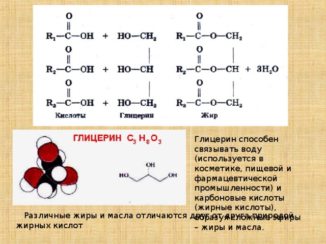 Глицерин способен связывать воду (используется в косметике, пищевой и фармацевтической промышленности) и карбоновые кислоты (жирные кислоты), образуя сложные эфиры – жиры и масла.  Различные жиры и масла отличаются друг от друга природой жирных кислот 