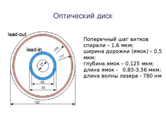Оптический диск Поперечный шаг витков спирали – 1,6 мкм; ширина дорожки (ямок) – 0,5 мкм; глубина ямок – 0,125 мкм; длина ямок - 0,83-3,56 мкм; длина волны лазера - 780 нм 