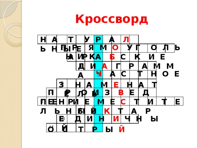 Кроссворд Н А Т У Р А Л Ь Н Ы Е П Р Я М О У Г О Л Ь Н И К А Р А Б С К И Е Д И А Г Р А М М А Ч А С Т Н О Е З Н А М Е Н А Т Е Л Ь П Р О И З В Е Д Е Н И Е П Е Р Е М Е С Т И Т Е Л Ь Н Ы Й Г Е К Т А Р Е Д И Н И Ч Н Ы Й О С Т Р Ы Й 