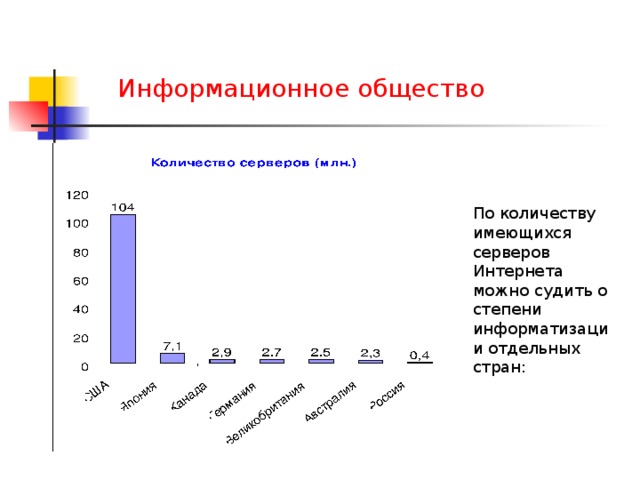 Число серверов в интернете