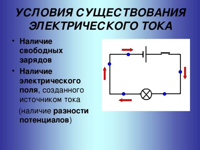 УСЛОВИЯ СУЩЕСТВОВАНИЯ ЭЛЕКТРИЧЕСКОГО ТОКА Наличие свободных зарядов Наличие электрического поля , созданного источником тока  (наличие разности потенциалов ) 