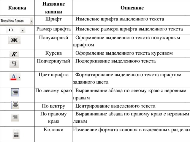 Какая функциональная кнопка изменяет вводимый текст в internet explorer