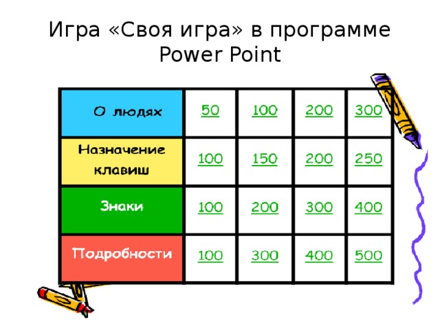 Игра «Своя игра» в программе Power Point 