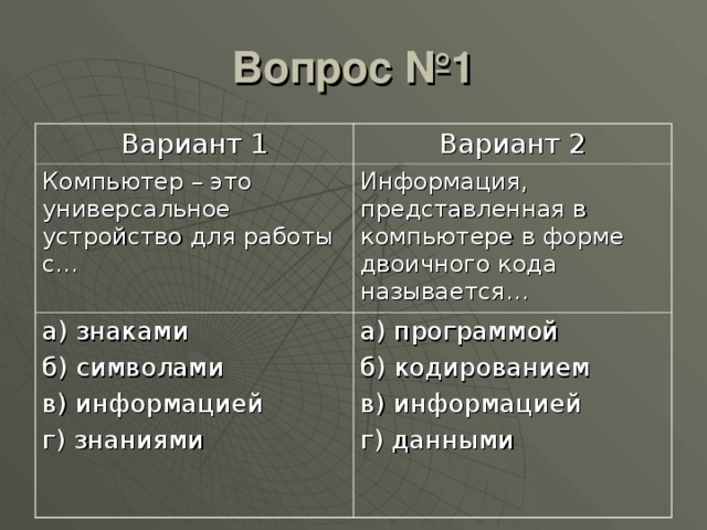 Информация представленная в компьютере в виде двоичного кода это импульс данные программы алгоритм