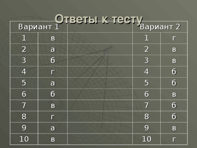 Тест кот мвд
