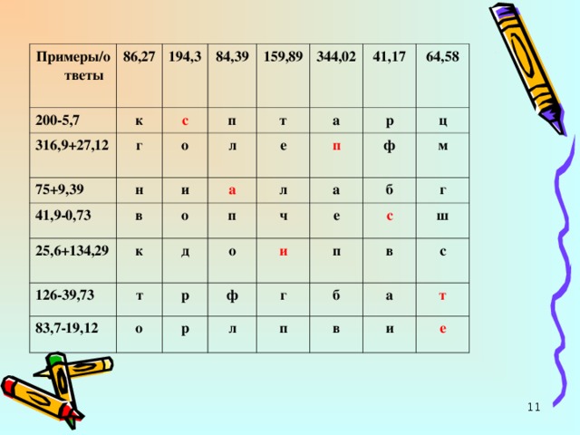 Примеры/ответы 86,27 200-5,7 194,3 316,9+27,12 к 75+9,39 84,39 г с н о 41,9-0,73 п 159,89 т и л в 25,6+134,29 344,02 о а е 126-39,73 к а 41,17 п д т л п 64,58 83,7-19,12 р р ч о ф о а ц и ф б р е м г л г п с в б ш п с а в т и е 8 