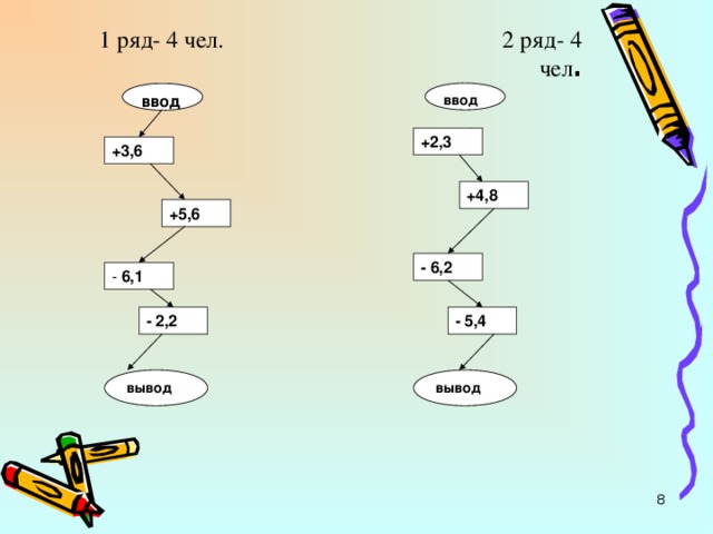 1 ряд- 4 чел.  2 ряд- 4 чел .   ввод ввод +2,3 +3,6 +4,8 +5,6 - 6,2 - 6,1 - 5,4 - 2,2 вывод вывод  