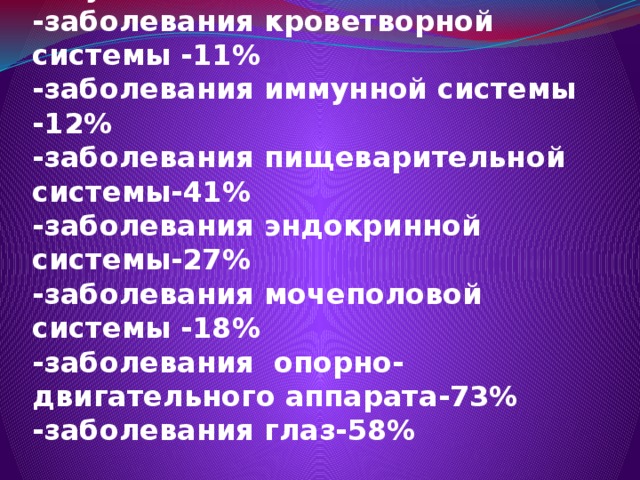    ВОЗ информирует  -заболевания нервной системы -38%  -заболевания дыхательной системы-28%  - заболевания сердечно-сосудистой системы -46%  -заболевания кроветворной системы -11%  -заболевания иммунной системы -12%  -заболевания пищеварительной системы-41%  -заболевания эндокринной системы-27%  -заболевания мочеполовой системы -18%  -заболевания опорно-двигательного аппарата-73%  -заболевания глаз-58%   