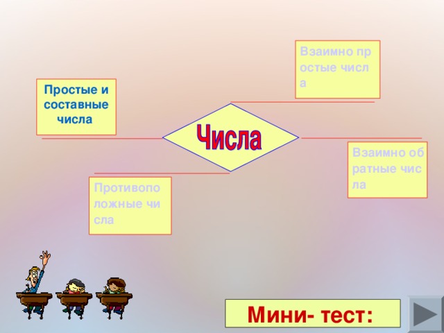 Взаимно простые числа   Простые и составные числа  Взаимно обратные числа Противоположные числа   Мини- тест:  