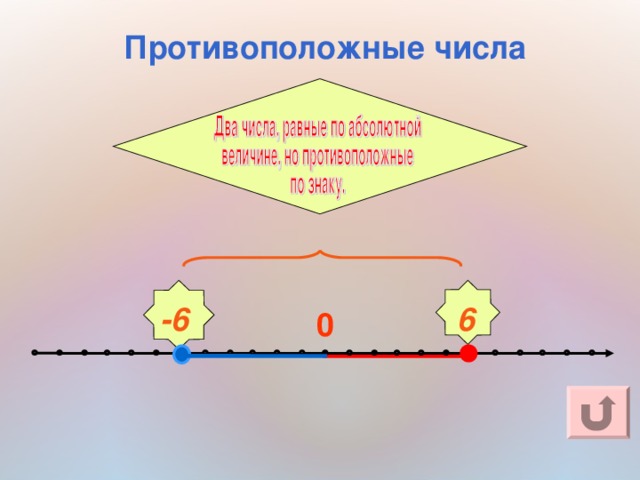 Противоположные числа  -6 6 0 