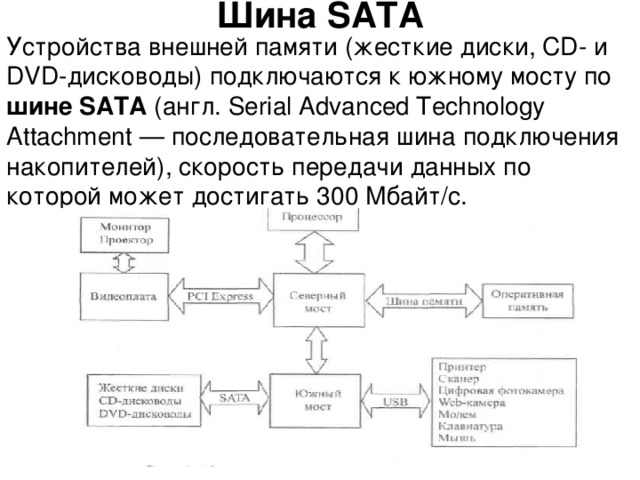 Какая шина имеет возможность горячего подключения устройств