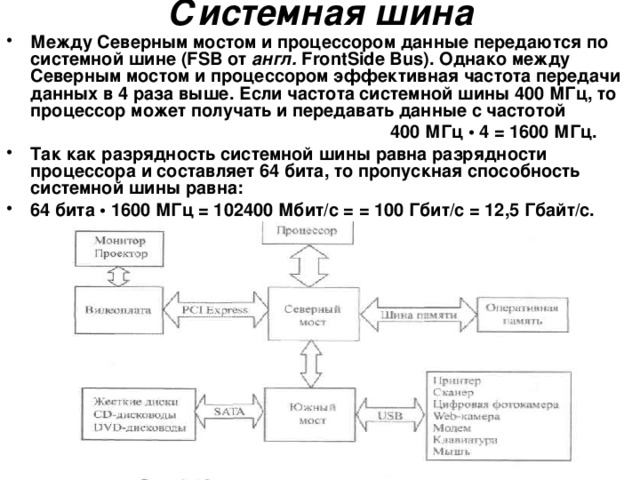 Шина данных бит