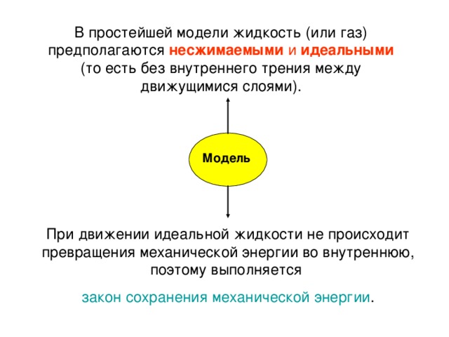 Закон бернулли проект