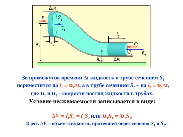 Бернулли для потока в трубе. Уравнение Бернулли для двух сечений трубопровода. Скорость течения жидкости в трубопроводе.