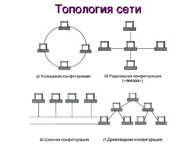 Топология сети 