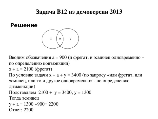 Задача B12 из демоверсии 2013 Решение x y a Вводим обозначения a = 900 (и фрегат, и эсминец одновременно – по определению конъюнкции) x + a = 2100 (фрегат) По условию задачи x + a + y = 3400 (по запросу «или фрегат, или эсминец, или то и другое одновременно» - по определению дизъюнкции) Подставляем 2100 + y = 3400, y = 1300 Тогда эсминец y + a = 1300 +900= 2200 Ответ: 2200 