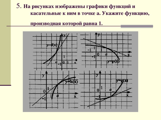 На каких рисунках показаны функции