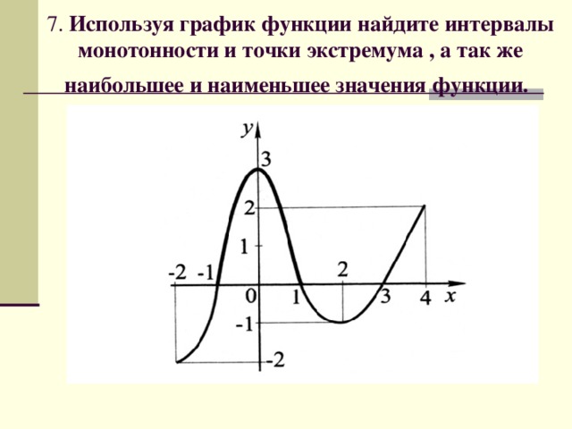 Наименьшее значение графика. Наибольшее и наименьшее значения точки экстремума. Наибольшее и наименьшее значение функции это экстремум. Наибольшие и наименьшие точки у функции. Наибольшее и наименьшее значение функции точки экстремума.