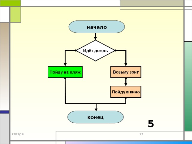 начало конец 5 12/27/16 17 