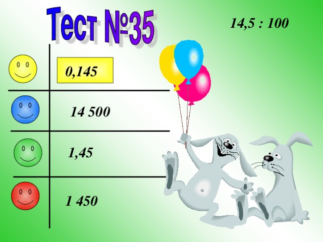 14,5 : 100 0,145 14 500 1,45 1 450 