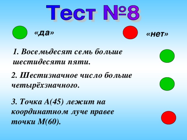 «да» «нет» 1. Восемьдесят семь больше шестидесяти пяти. 2. Шестизначное число больше четырёхзначного. 3. Точка A(45) лежит на координатном луче правее точки M(60). 