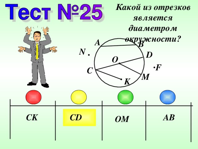 Какой из отрезков является диаметром окружности? A B N D O F C M K AB CD CK OM 