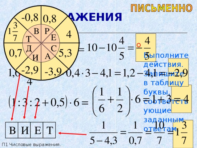 -0 ,8 ВЫРАЖЕНИЯ 0 ,8 Р В 4 Е Т  Выполните действия. Запишите в таблицу буквы, соответствующие заданным ответам. С Д 5,3 0 ,7 А И -2,9 -3,9 В И Е Т П1 Числовые выражения. 