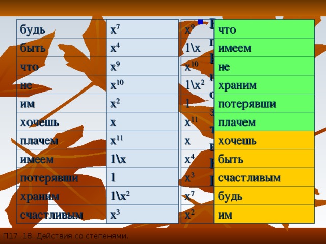 П17 .18. Действия со степенями. Выполните преобразования. Используя найденные ответы, запишите в таблицах два высказывания Козьмы Пруткова: x 7 что x 9 имеем x 4 будь не быть x 5 ·x 2 1\x x 9 что x 3 ·x x 10 x 10 храним x 2 ·x 3 ·x 4 потерявши 1\x 2 x 2 не 1 x x ·x 4 ·x 5 им плачем x 11 x 10 :x 8 x 11 хочешь хочешь 1\x быть x плачем x 7 :x 6 x 12 :x x 4 счастливым 1 имеем будь x 3 1\x 2 потерявши x 2 :x 3 x 3 x 7 x 0 ·x 2 ·x 3 :x 5 храним им x 3 ·x 4 ·x 5 :x 14 x 2 счастливым (x ·x 5 ):(x 4 :x) 