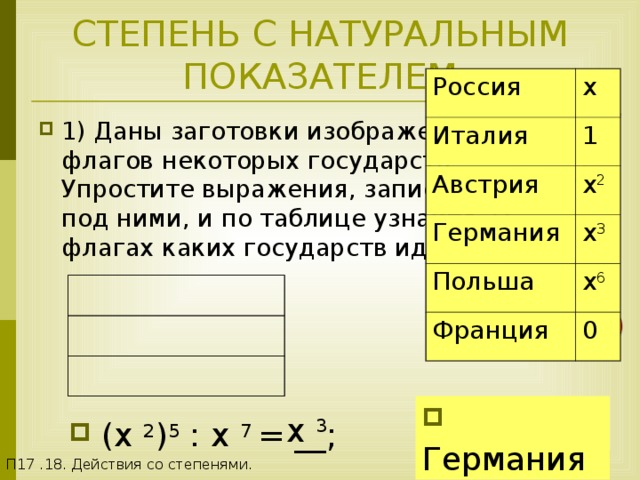 П17 .18. Действия со степенями. СТЕПЕНЬ С НАТУРАЛЬНЫМ ПОКАЗАТЕЛЕМ Россия x Италия 1 Австрия Германия x 2 Польша x 3 x 6 Франция 0 1) Даны заготовки изображений флагов некоторых государств. Упростите выражения, записанные под ними, и по таблице узнайте. О флагах каких государств идет речь.  Германия x 3  (x 2 ) 5  : x 7 = __; 