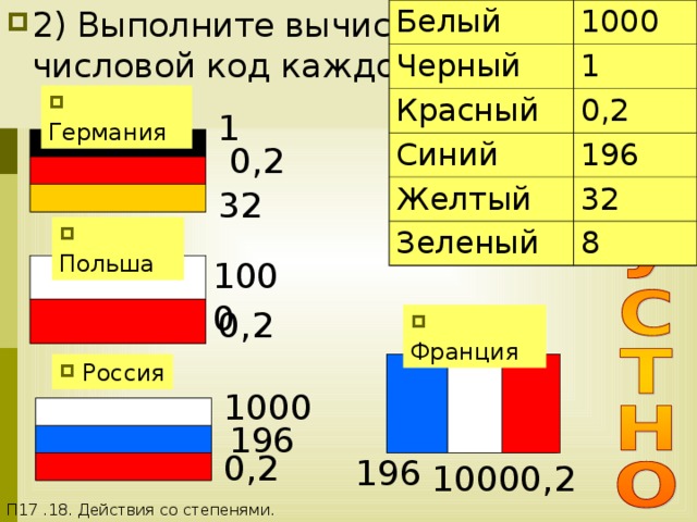 2) Выполните вычисления и узнайте числовой код каждого цвета: П17 .18. Действия со степенями. Белый 1000 Черный 1 Красный 0,2 Синий 196 Желтый 32 Зеленый 8 СТЕПЕНЬ С НАТУРАЛЬНЫМ ПОКАЗАТЕЛЕМ  Германия 1 0,2 32  Польша 1000 0,2  Франция  Россия 1000 196 0,2 196 0,2 1000 