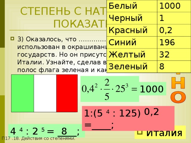 Белый 1000 Черный 1 Красный 0,2 Синий Желтый 196 Зеленый 32 П17 .18. Действия со степенями. 8 СТЕПЕНЬ С НАТУРАЛЬНЫМ ПОКАЗАТЕЛЕМ 3) Оказалось, что ……………… цвет не использован в окрашивании флагов этих государств. Но он присутствует в флаге Италии. Узнайте, сделав вычисления, какая из полос флага зеленая и какого цвета две другие. 1000 0,2 1:(5  4 : 12 5 ) =____; 8 4  4 : 2  5 = ____;  Италия 