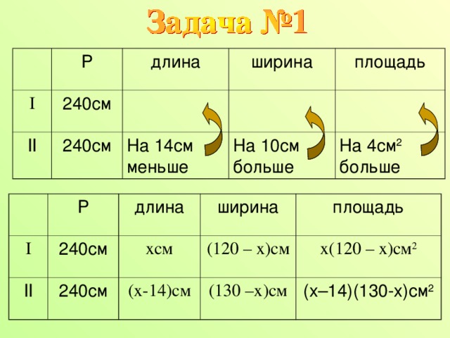Запишите выражения : Разность квадратов x и y; Квадрат суммы m и n; Удвоенное произведение a и b . Выполните действия : 5a 2 ( 3a + 4 ); Выполните действия : (x + 2)(x + 7); Вынесите за скобки общий множитель  4a(a + 1) – 7 (a + 1); Разложите на множители способом группировки 2b + ab 2 – a 2 b – 2a. 