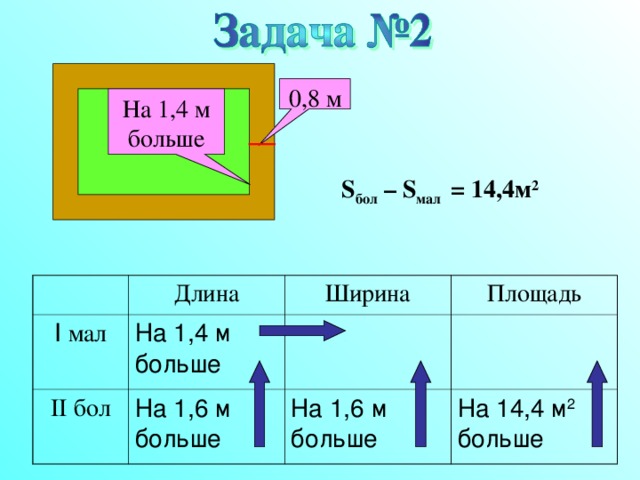 Запишите выражения : Квадрат разности a и b; Разность квадратов x и y; Утроенное произведение m и n; Разложите на множители : a) 3(x – 1) + x 2 (x – 1); в) (x – 2) 2 + 4(x – 2); г) 8x + ay + 8y + ax; д) ax + ay – x - y 