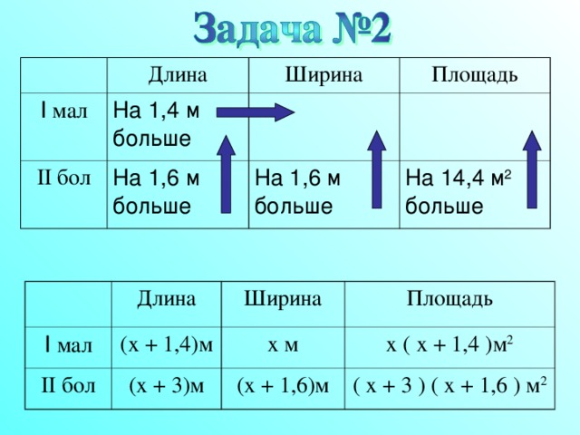 Запишите выражения : Квадрат разности a и b; Разность квадратов x и y; Утроенное произведение m и n; Разложите на множители : a) 3(x – 1) + x 2 (x – 1); в) (x – 2) 2 + 4(x – 2); г) 8x + ay + 8y + ax; д) ax + ay – x - y 