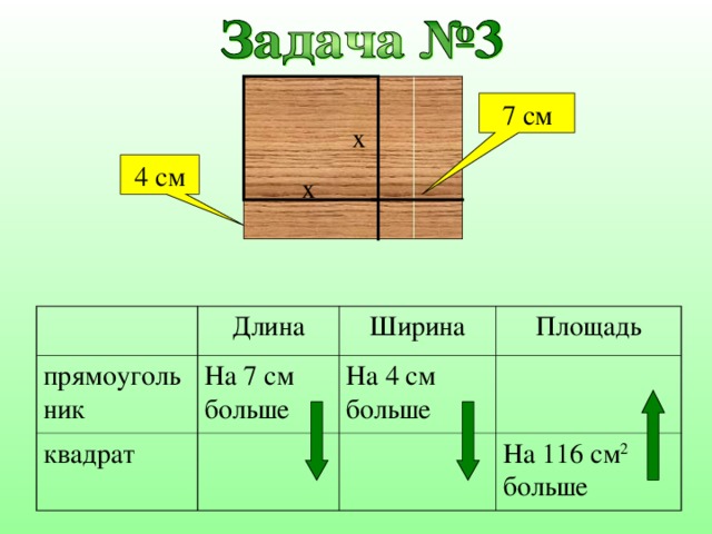 P I 240см II длина 240см ширина На 14см меньше площадь На 10см больше На 4см 2 больше I P II длина 240см ширина x см 240см (120 – x)c м ( x-14) см площадь x(120 – x) см 2 (130 – x )см (x–14)(130 - x) см 2 