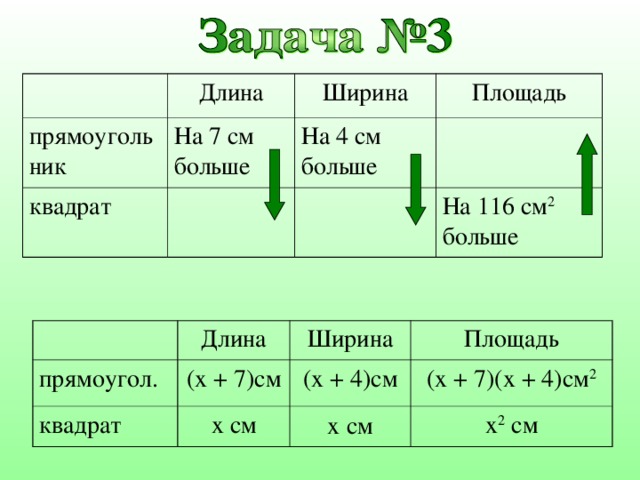 P I длина II 240см x см 240см ширина (120 – x)c м площадь ( x-14) см x(120 – x) см 2 (130 – x )см (x–14)(130 - x) см 2 (x-14)(130 – x) – x(120 – x) = 4; 130x – x 2 - 1820 + 14x – 120x + x 2 = 4; 24x = 1824; x = 76; 1) 120 – 76 = 44(c м ); длина – 44см ; ширина – 76см. 