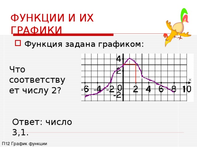 Построить в разных системах координат графики функций excel