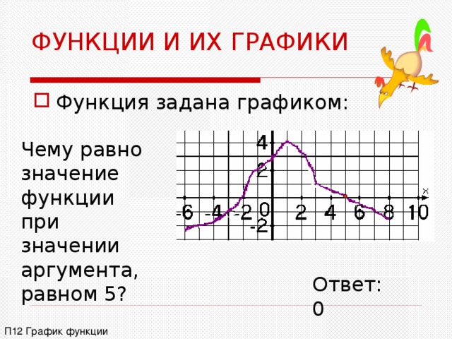 Найдите значение аргумента при котором значение функции y x3 равно