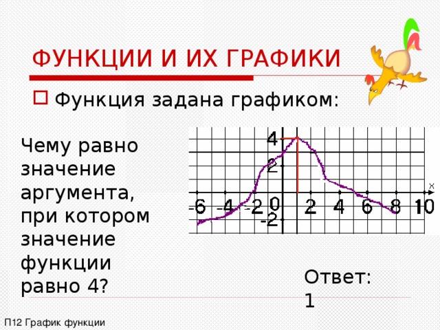 Значение функции равно 4. P В графике. Значение функции равно. Значение функции равно 5. Аргумент в графике функции это.