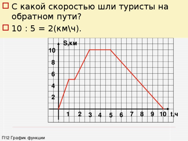 Группа туристов отправилась в поход на рисунке изображен график движения туристов сделав два привала